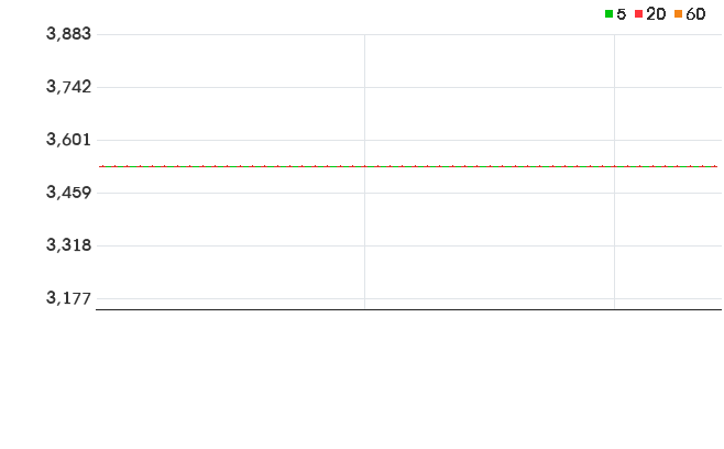 STX 일봉 차트