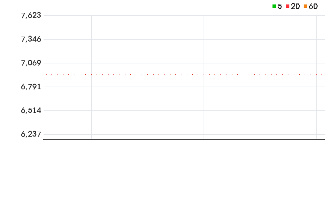 디에이치엑스컴퍼니 일봉 차트