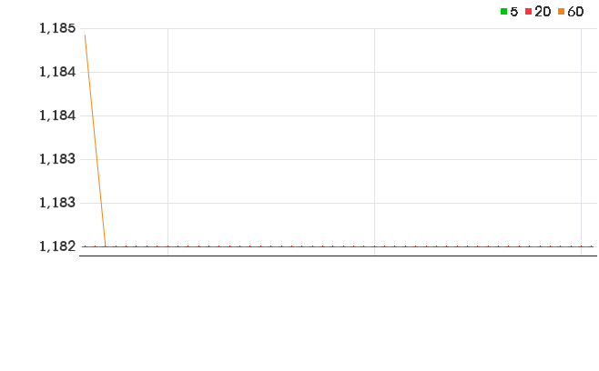 제이알글로벌리츠 일봉 차트